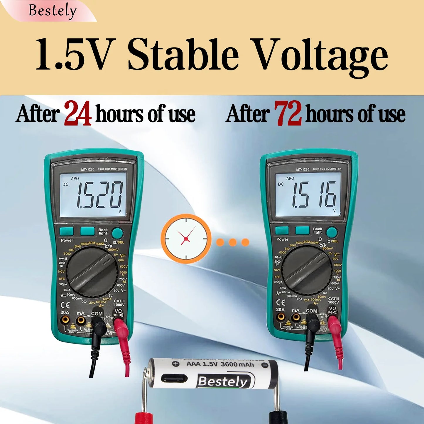 1.5V AAA 3600mAh Rechargeable Lithium Battery High Capacity Li-ion Battery USB-C Fast Charging