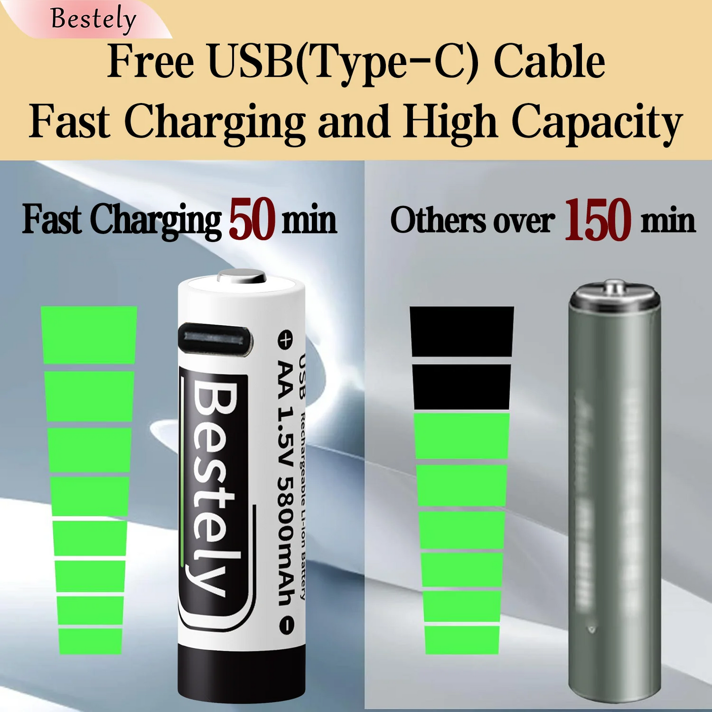 AA Rechargeable Batteries 1.5V 5800mAh Li-ion Battery Long-Lasting High Capacity Lithium,2000 Cycle with free USB-C cables
