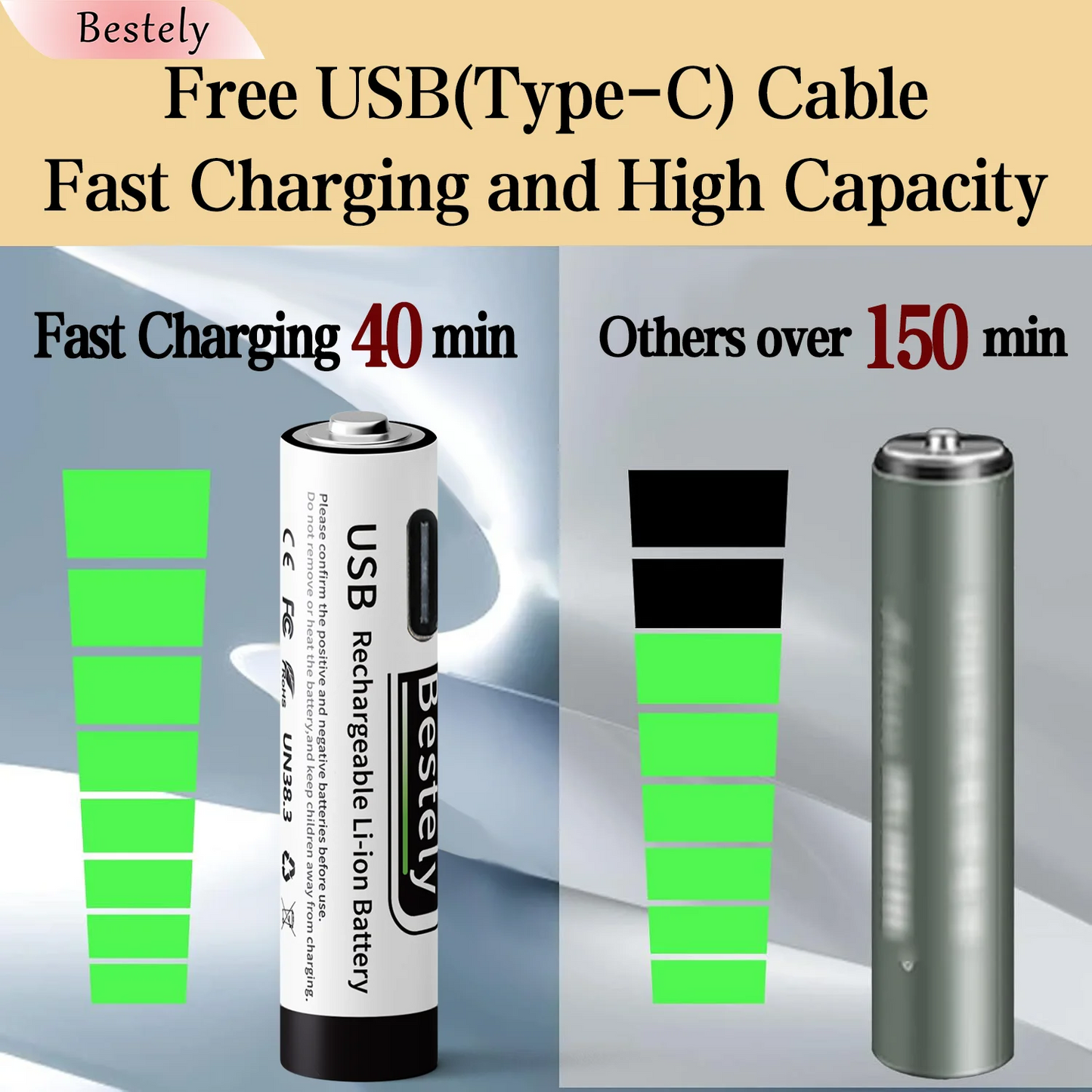 1.5V AAA 3600mAh Rechargeable Lithium Battery High Capacity Li-ion Battery USB-C Fast Charging