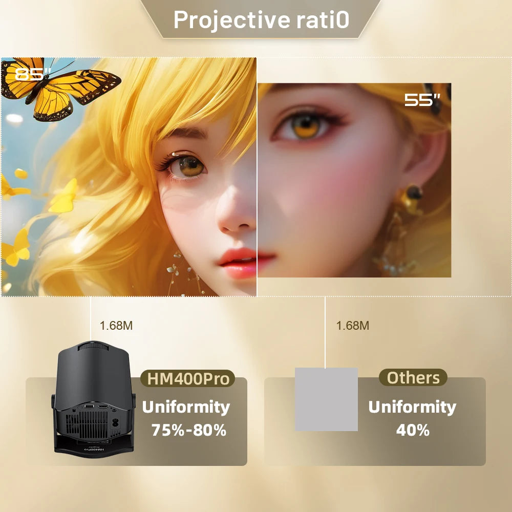 Mini projecteur 200 ANSI 1280*720P Android 11 Bluetooth Dual WiFi 6 pour cinéma